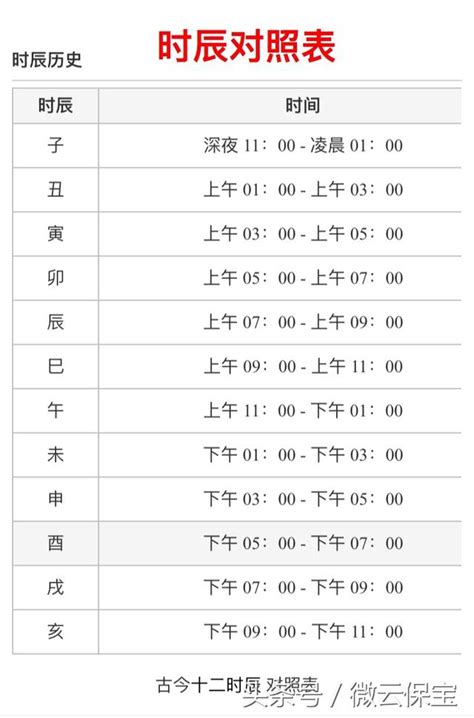 5-7點時辰|時辰對照表